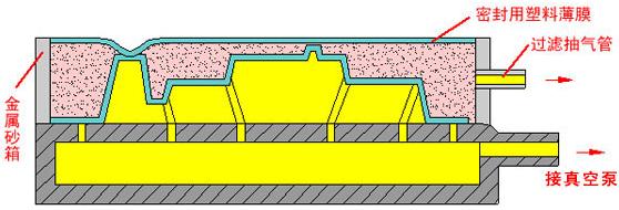 徐州泉山區開鎖店